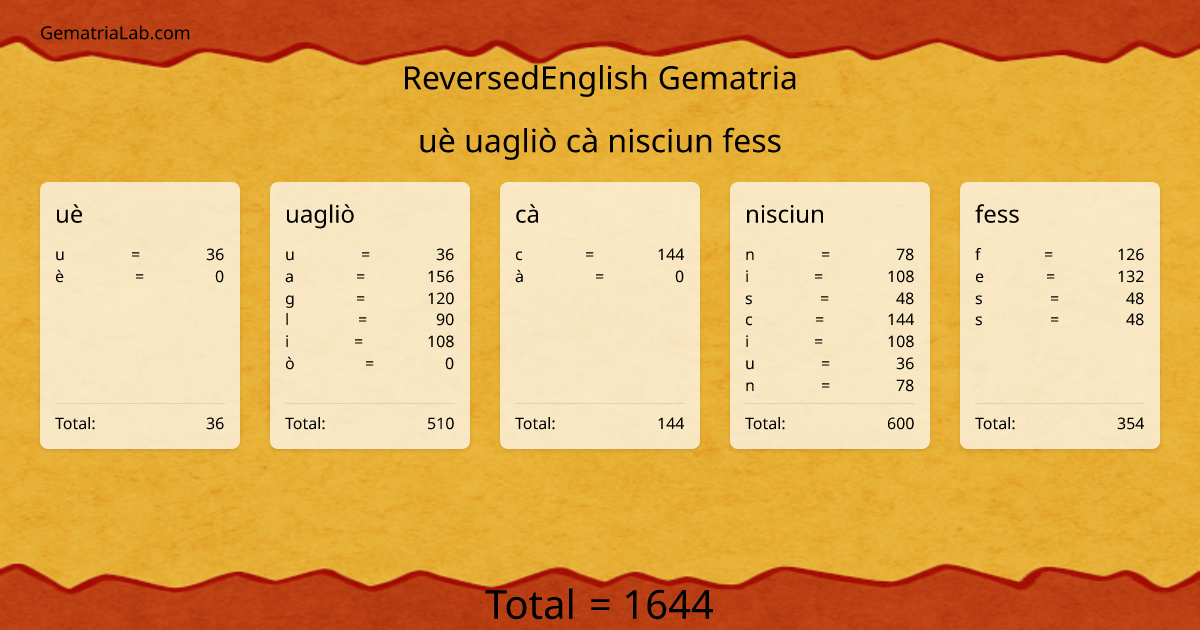 uè uagliò cà nisciun fess in reversedEnglish Gematria